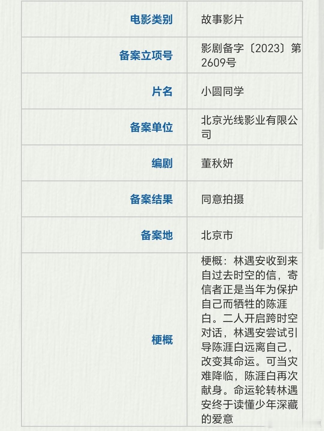 卢昱晓将迎来个人首部院线电影女主角作品，7.16开机。这之前网传的吴俊霆在电视剧
