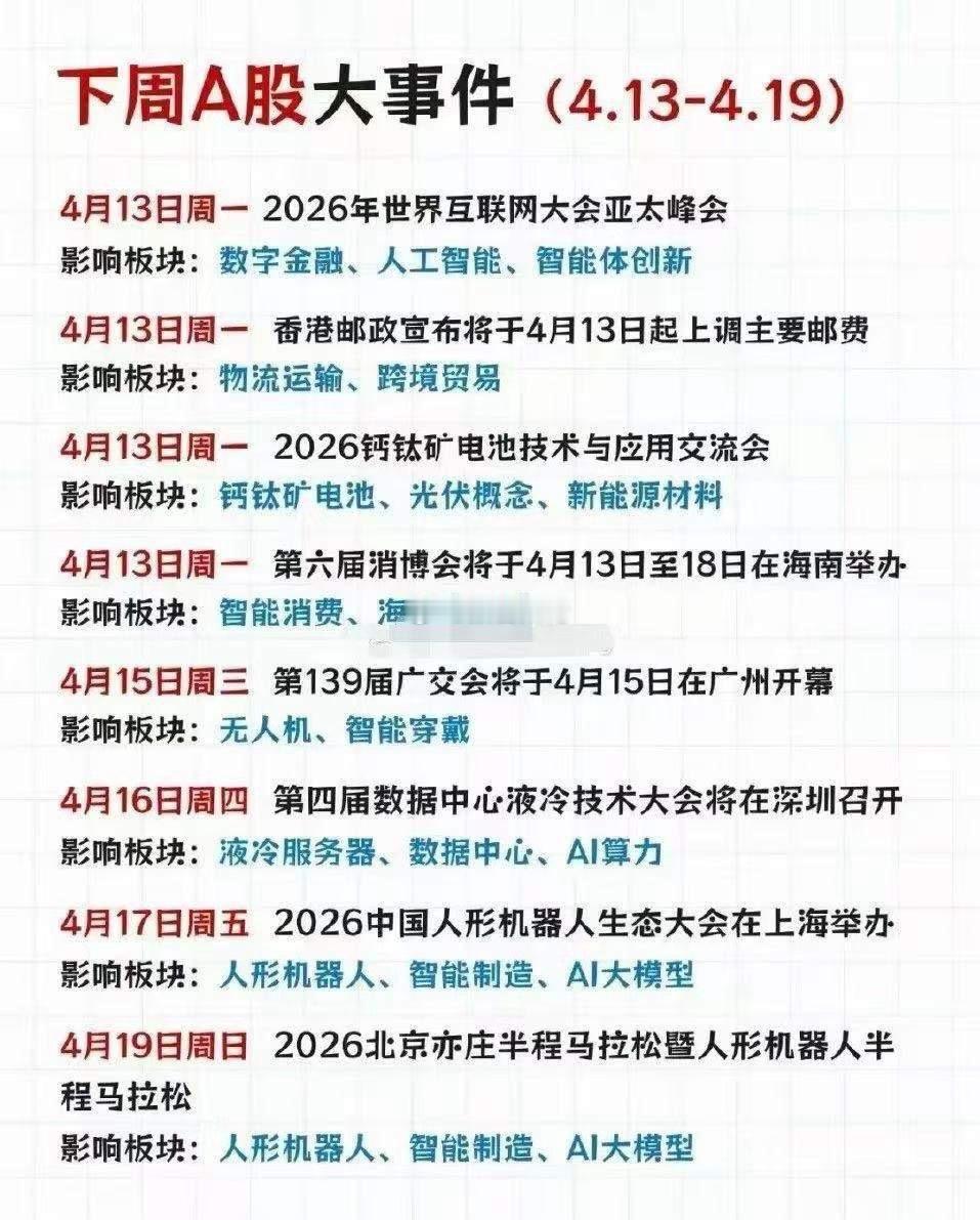 下周A股大事件