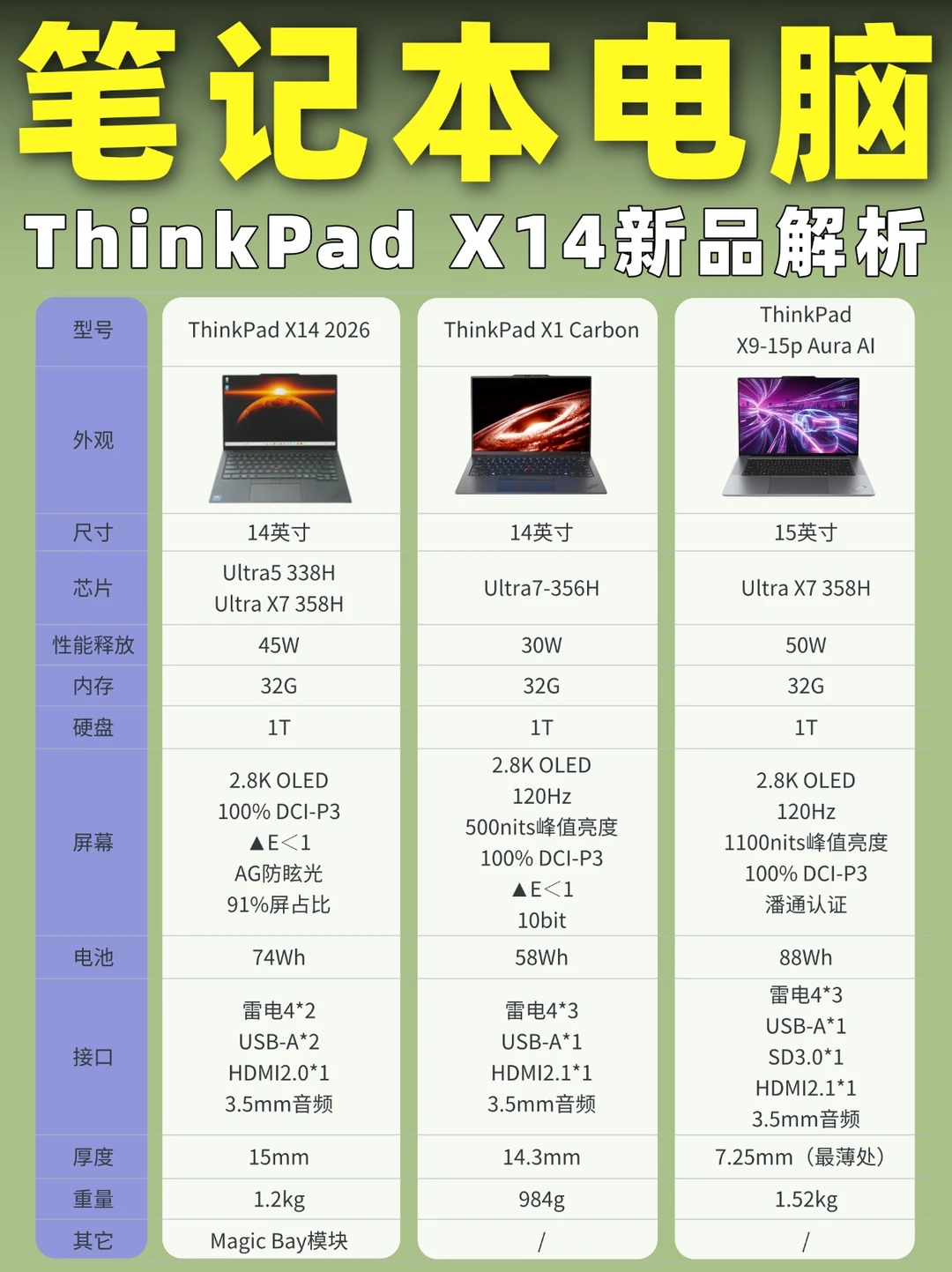 长续航超轻薄笔记本推荐！新款ThinkPad X14