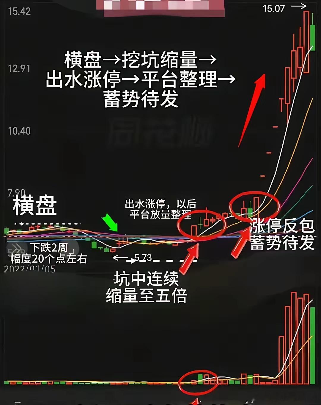一切都是有逻辑可循，必然与偶然相依相拥！