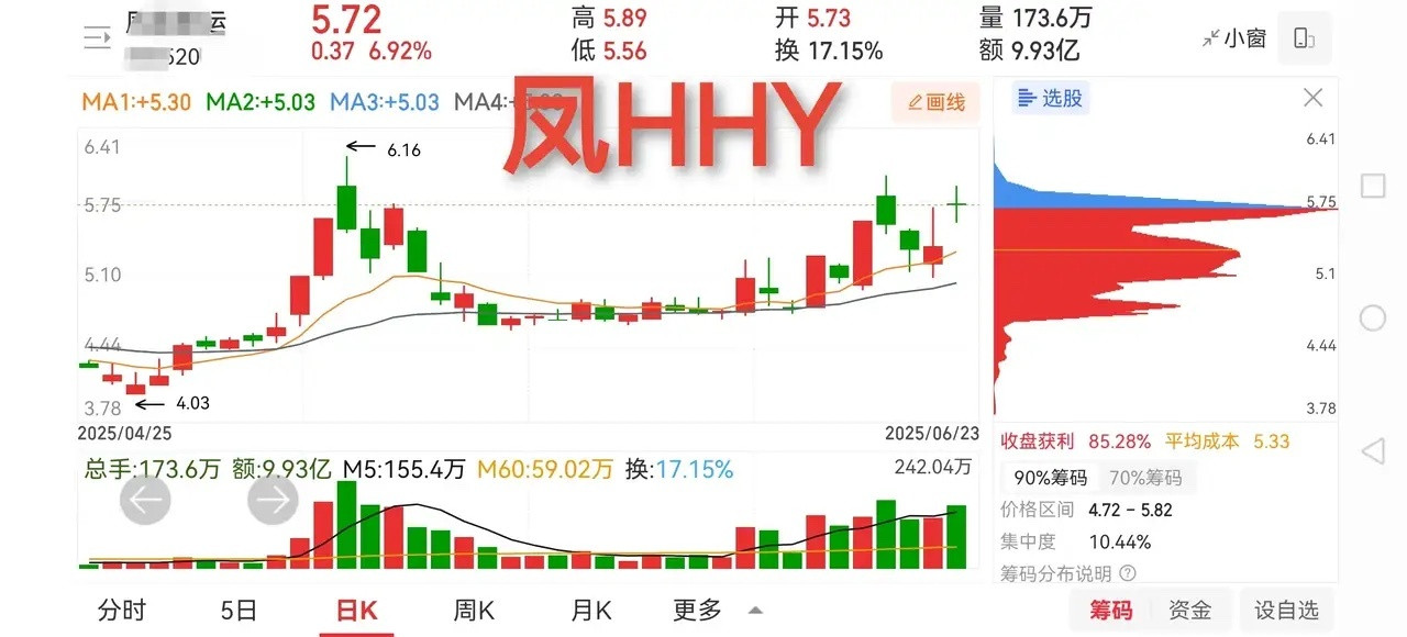 帮领导买了一个股票，赚钱了，领导说请我吃饭，我没空去，他给我发个红包我也没领，他