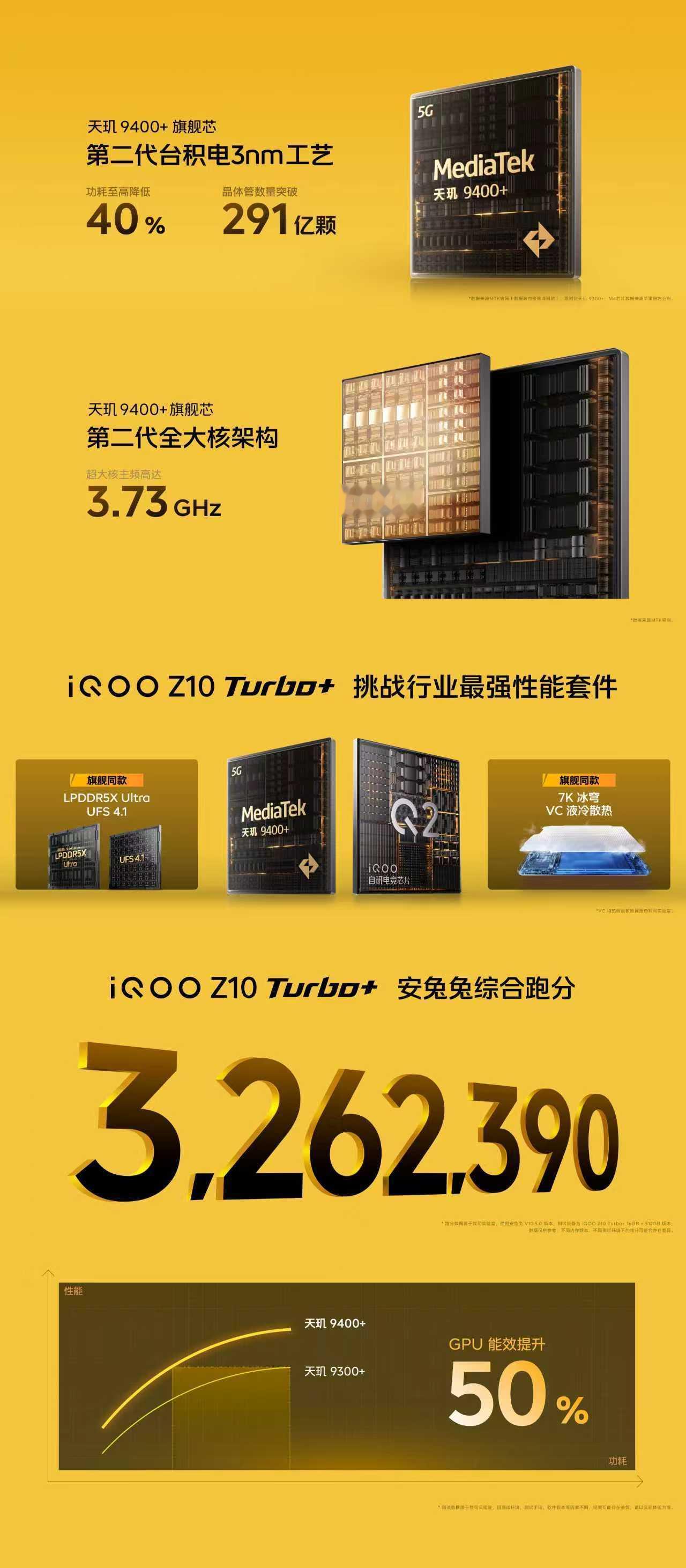 iQOOZ10Turbo+性能王炸：搭载最新旗舰级处理器天玑9400+，本