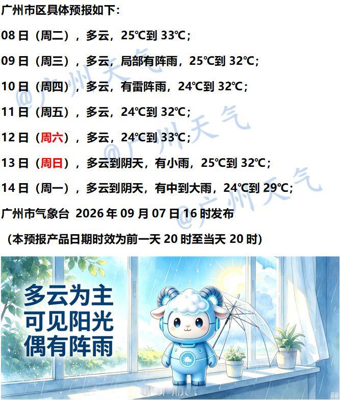 【广州未来七天（9月8日～9月14日）天气情况】广州地区本周天气以多云为主，在偏