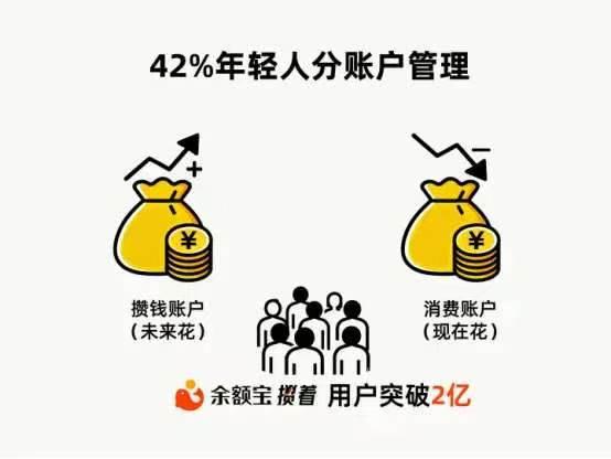 低利率时代的青年智慧：余额宝攒着用户破2亿，年轻人理财观念正在发生什么变化在利