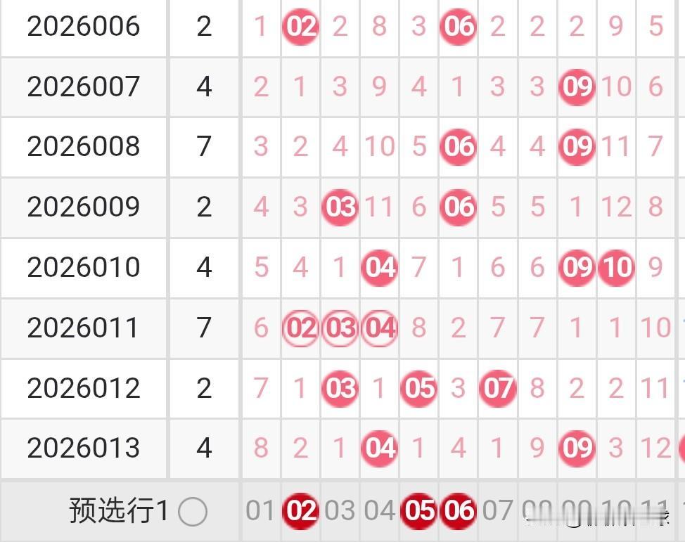 双色球26014期分析今天是2026年2月1日，星期日，26014期双色球今天