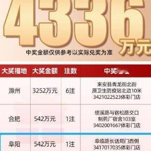 最近安徽一注542万的彩票大奖让全网都替得主捏了把汗，眼看着兑奖的最后期限都到了
