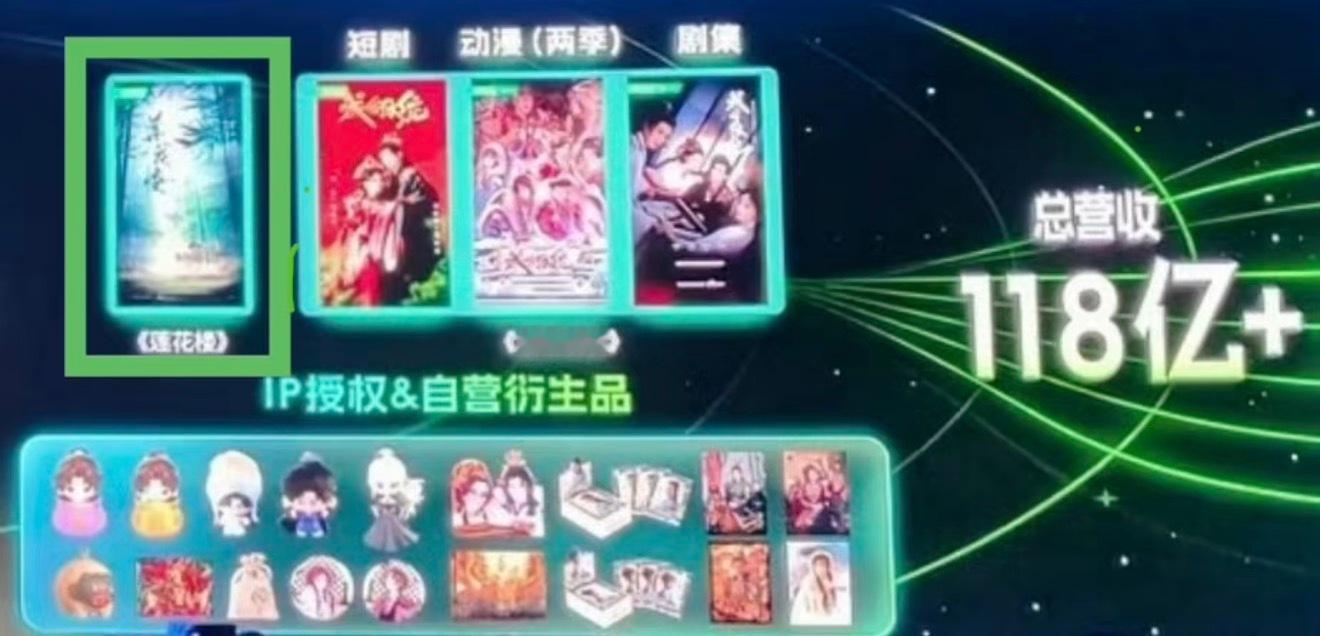 爱奇艺top10剧集没有莲花楼最赚钱的ip里只有莲花楼非动漫且不是系列剧集，而且