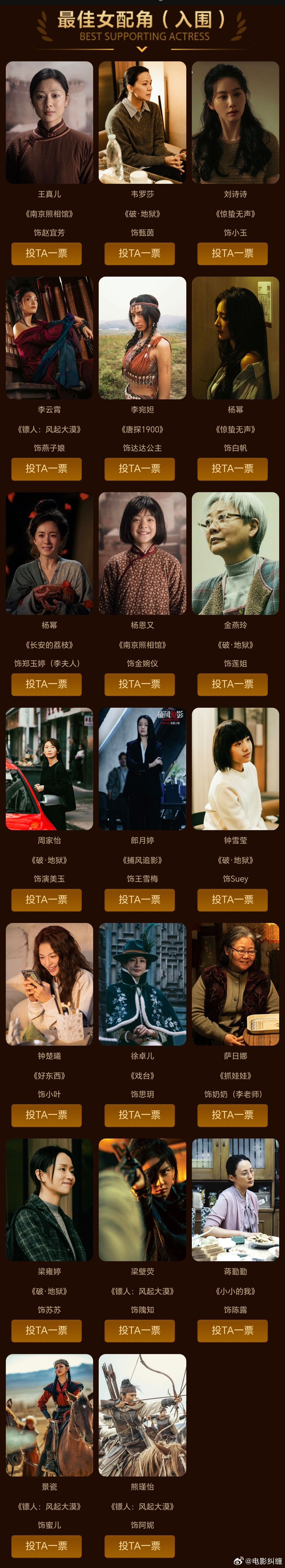 百花奖入围名单第38届大众电影百花奖最佳女配角投票名单，你看好谁入围？王真儿《南