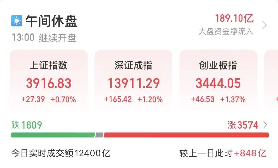 光纤人气股, 炸板再封板
