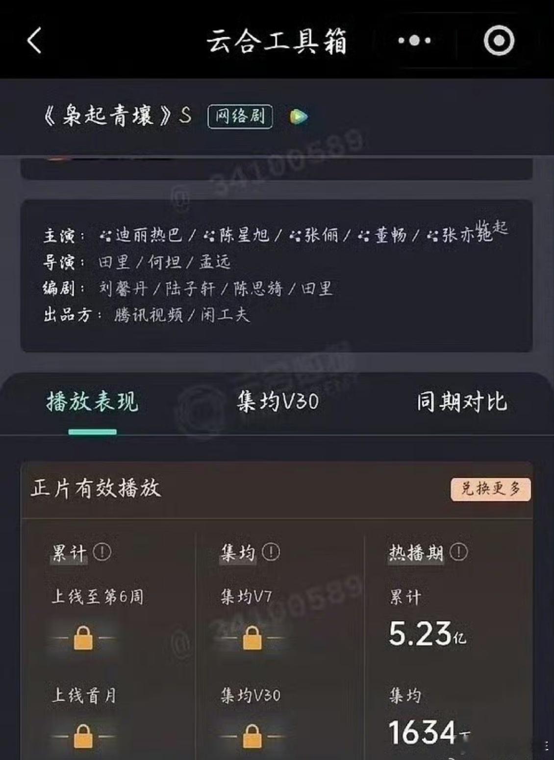 迪丽热巴陈星旭枭起青壤成绩迪丽热巴枭起青壤热播期完结剧集热播期集均1634万的