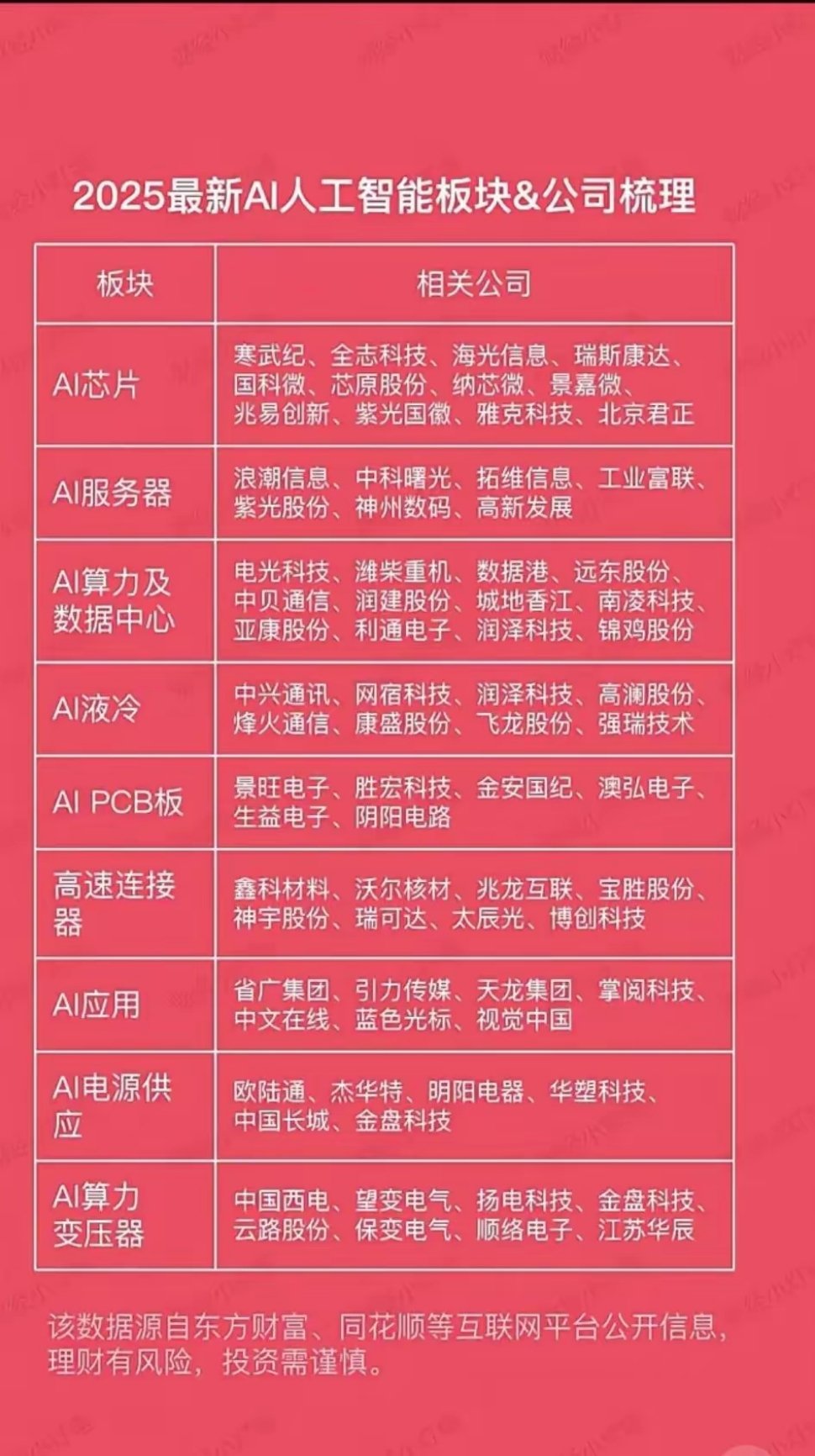 2025年的人工智能产业正迎来前所未有的发展机遇，呈现出技术突破与商业应用双轮驱