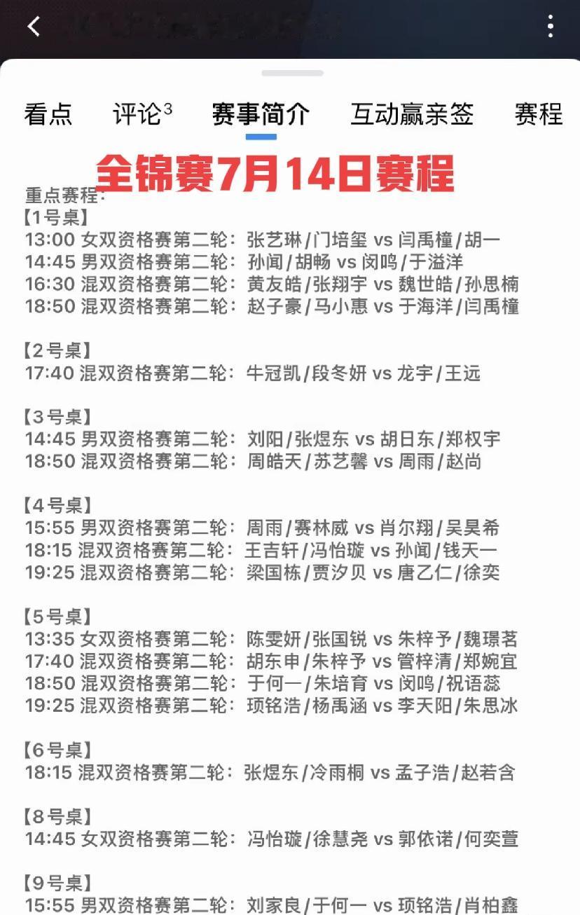 全锦赛7月14日赛程7月14日，全国乒乓球锦标赛双打资格赛第二轮
