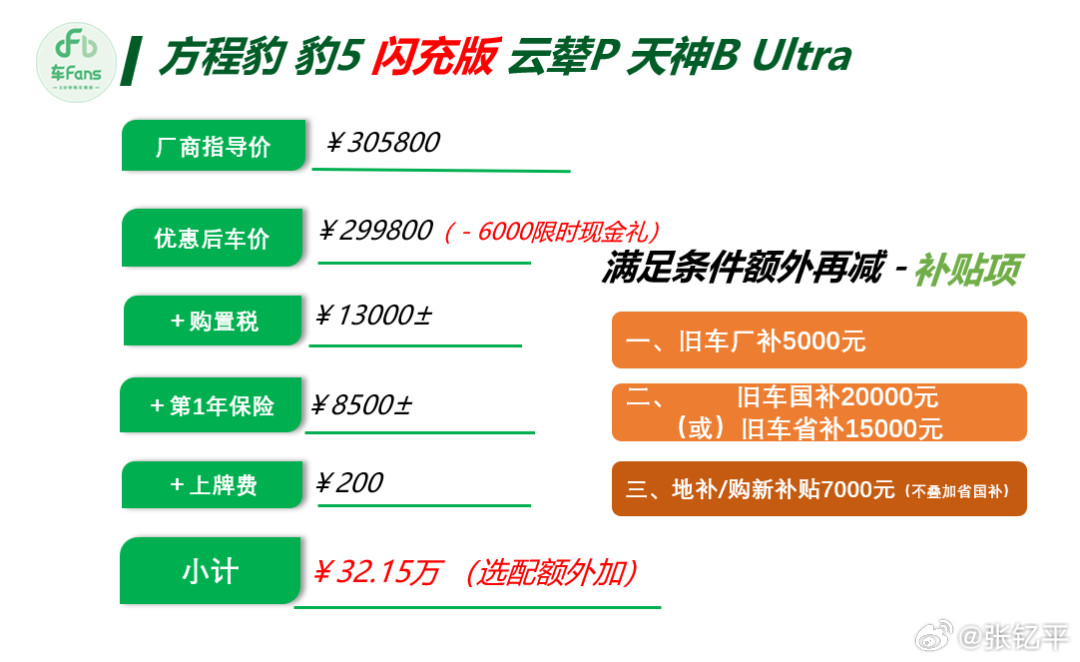 小卢经理的方程豹系列行情。刚看的时候吓一跳，因为他还写了刚发布的豹5豹8闪充版，