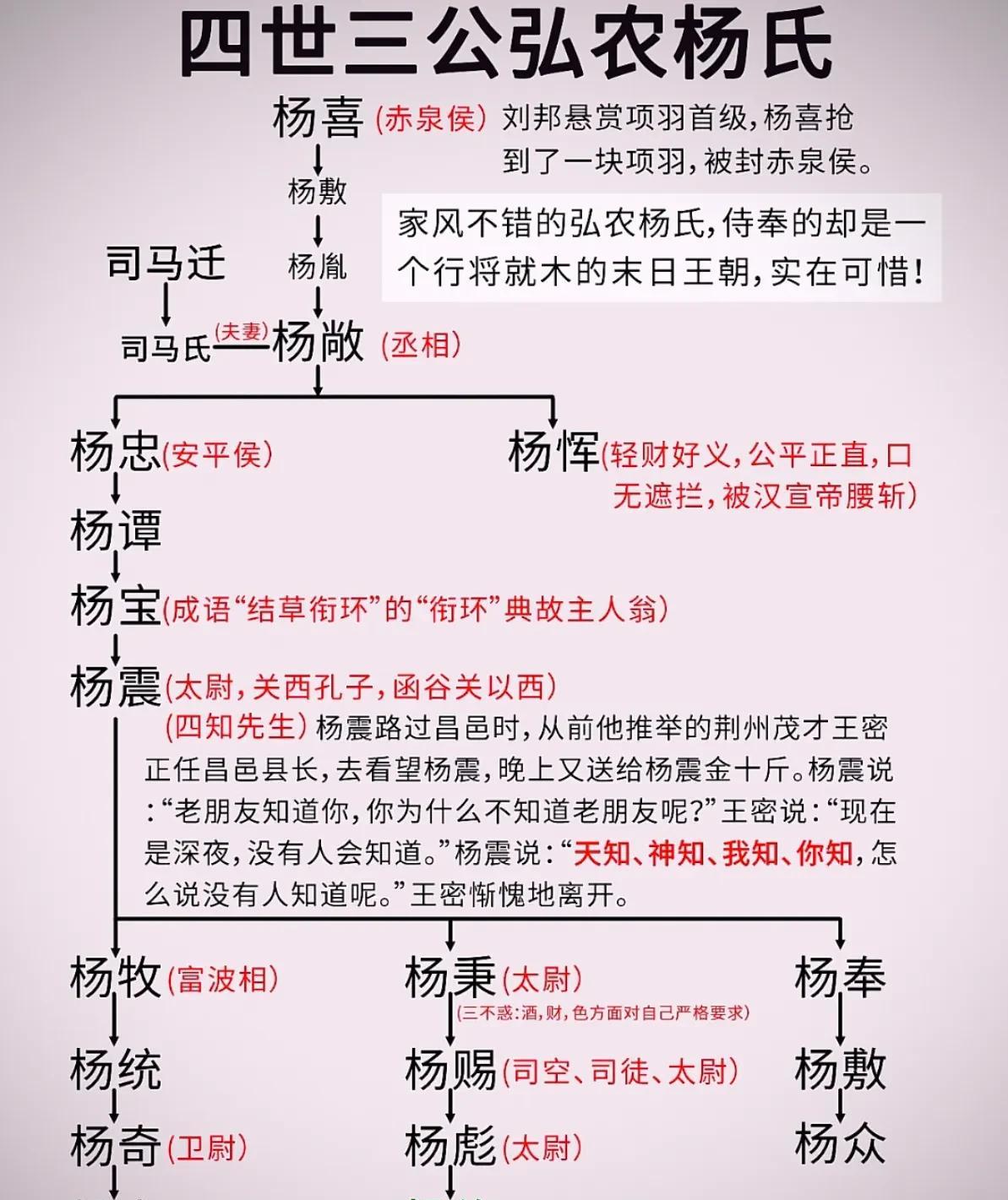 杨喜，弘农杨氏的先祖。最早只是刘邦阵营中的一个小兵，后来因为抢了项羽一条大腿，被