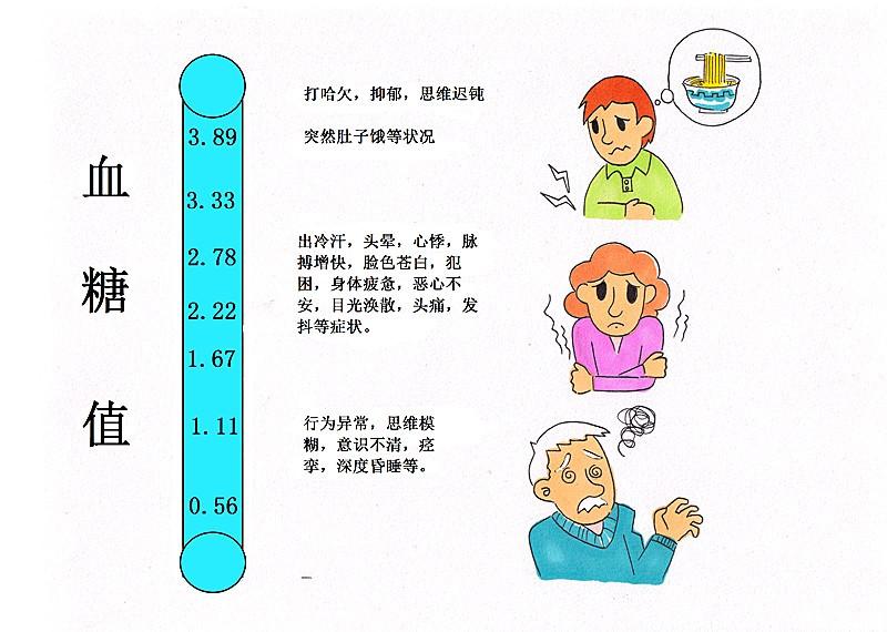 出冷汗、头晕、昏睡找不到原因, 可能是因为低血糖了