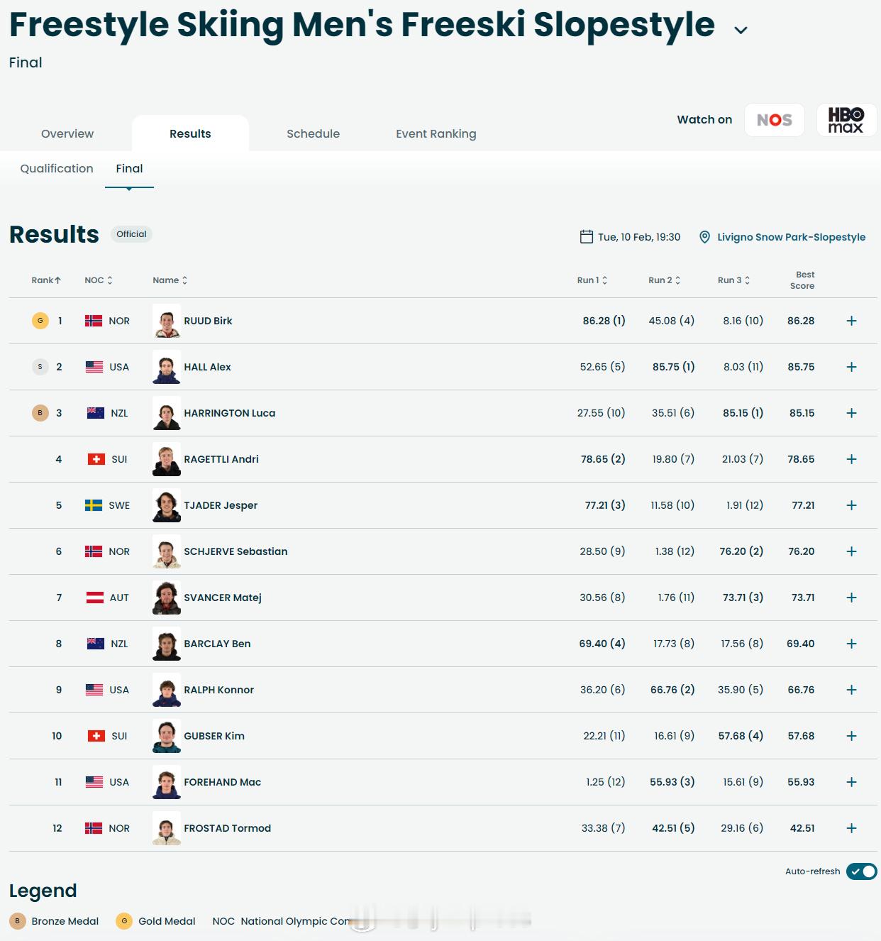【冬奥自由式滑雪男子坡障技巧挪威鲁德夺冠】冬奥会2月10日，冬奥会自由式滑雪男