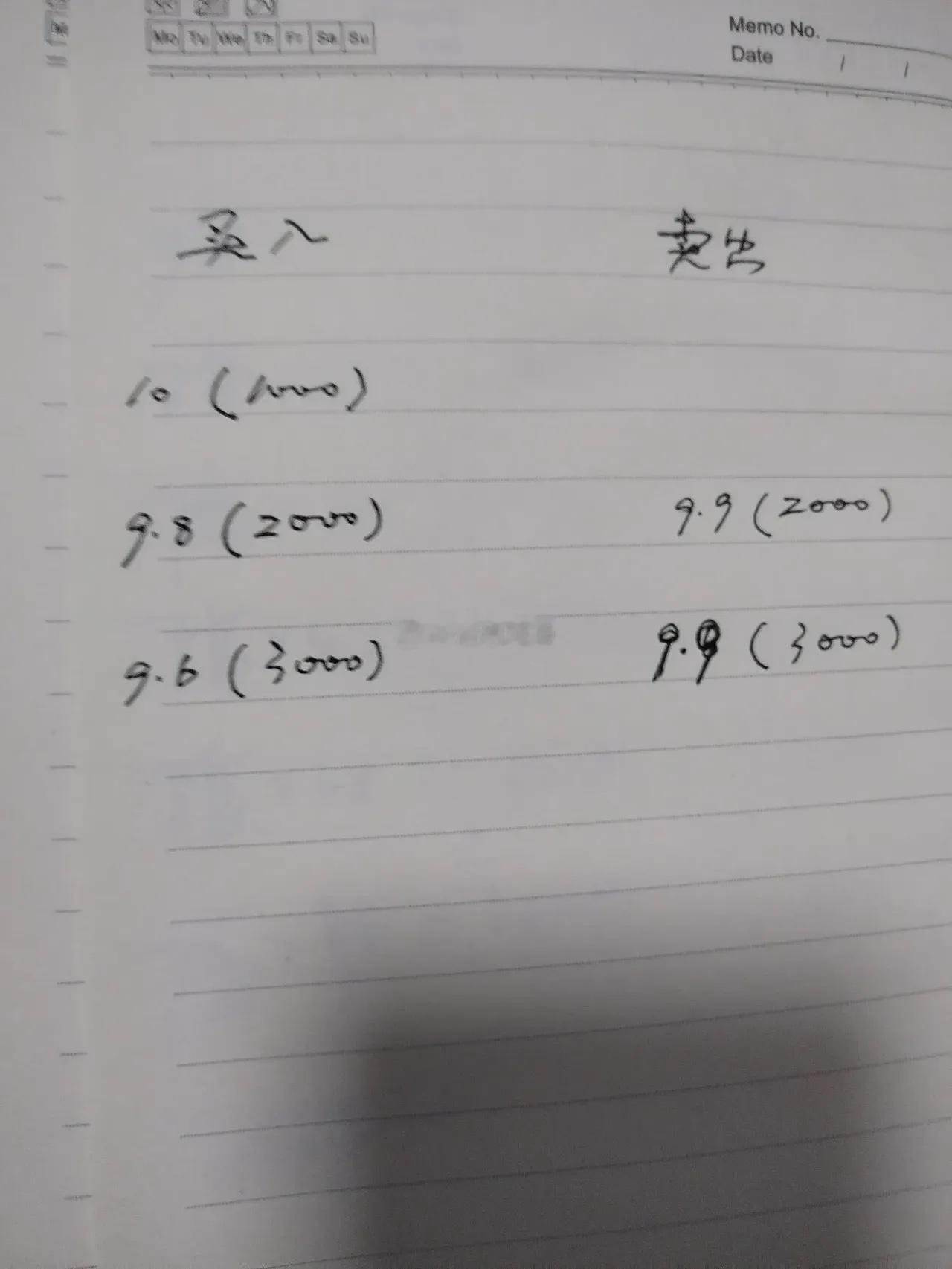 此次做T盈利1100元！这只股票，我在10元的时候买了1000股，9.8元时买了