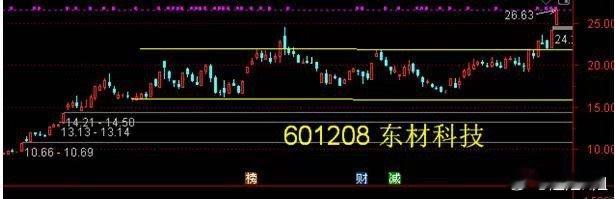 东材）科技——横有多长竖有多高的箱体突破。主营业务:化工新材料的研发、制造和销售