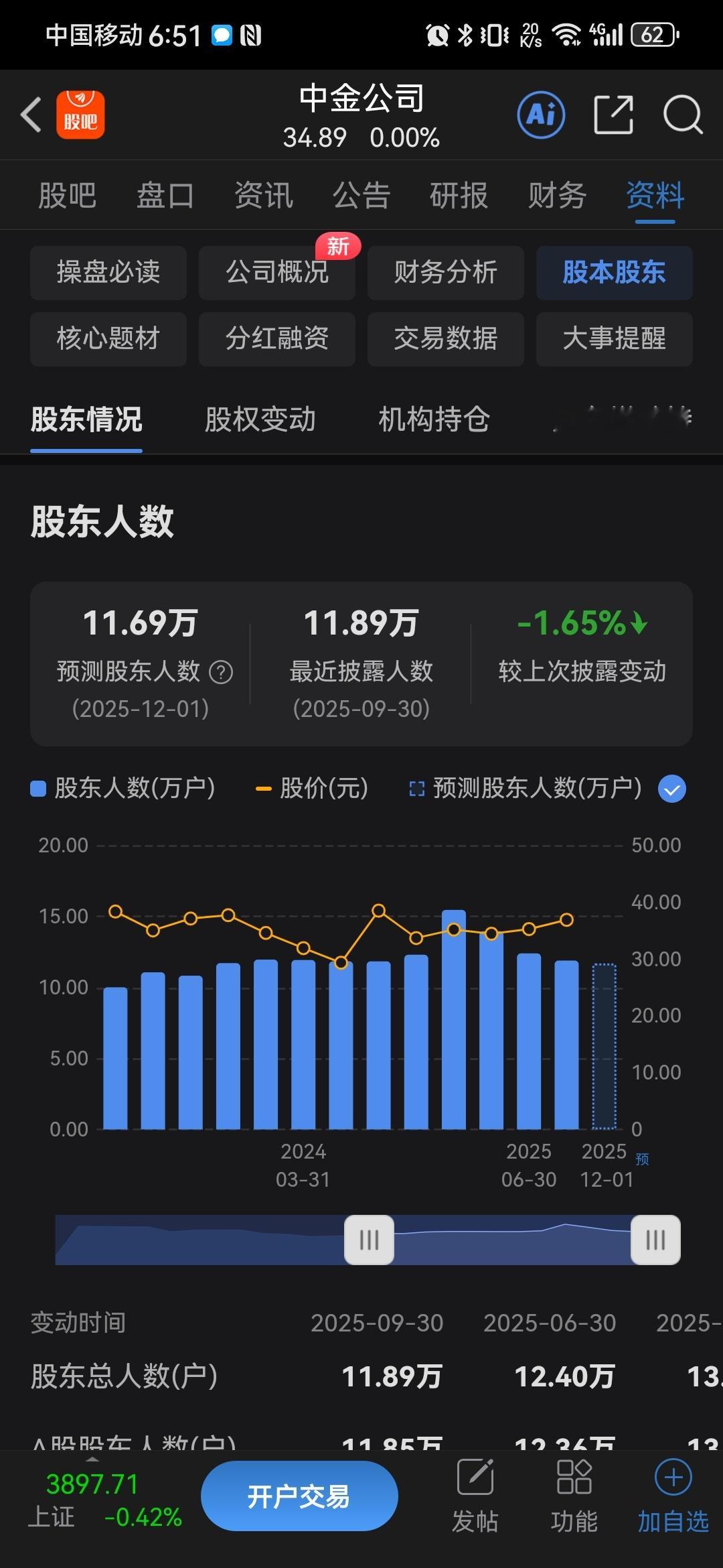 11.7万人、7.6万人、9.8万人，谁说的券商是散户集中营？2.4亿股民，不到