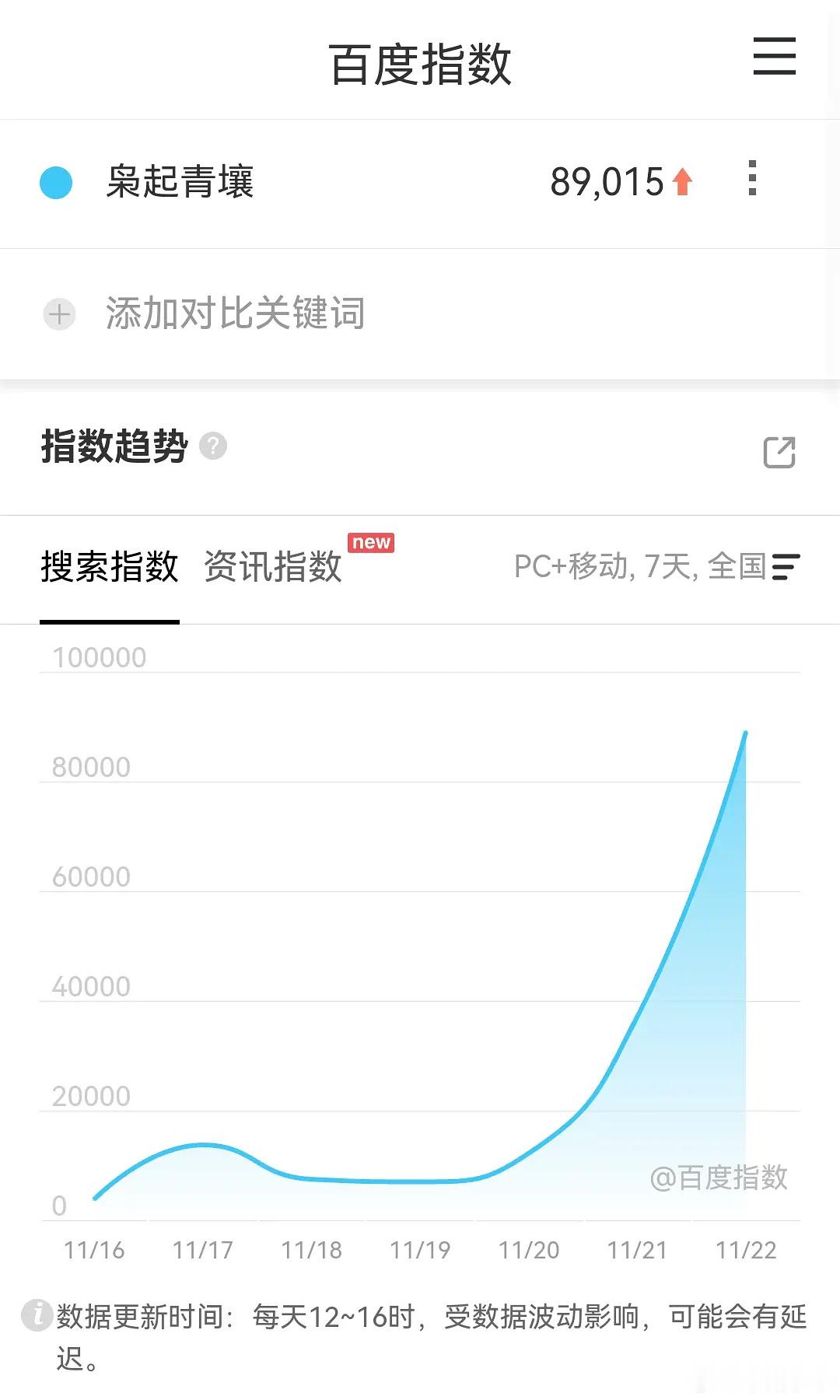 枭起首日成绩只能说一般般，可能最后比我预测的要低捏。