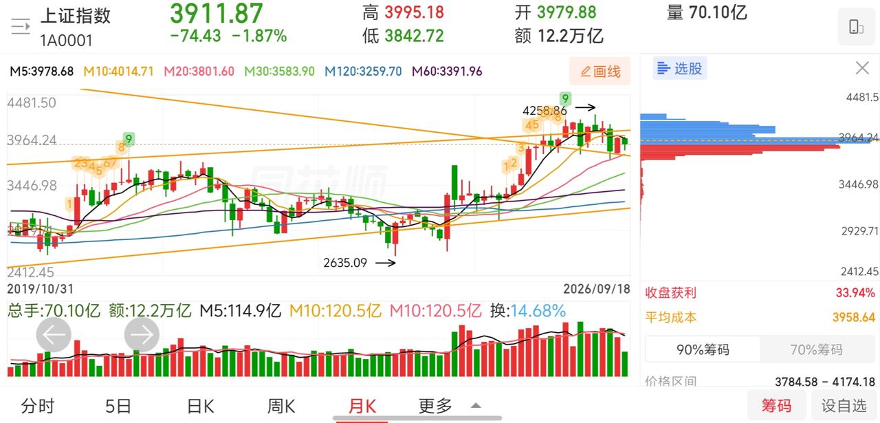 网友神评论，看的我笑出了声！凸教授:周末，或有重磅利好，大家静候佳音！网