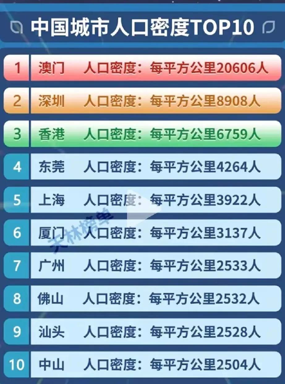 整个粤港澳大湾区都是人挤人，人口密度大到恐怖！据2023年数据，中国城市人口密度