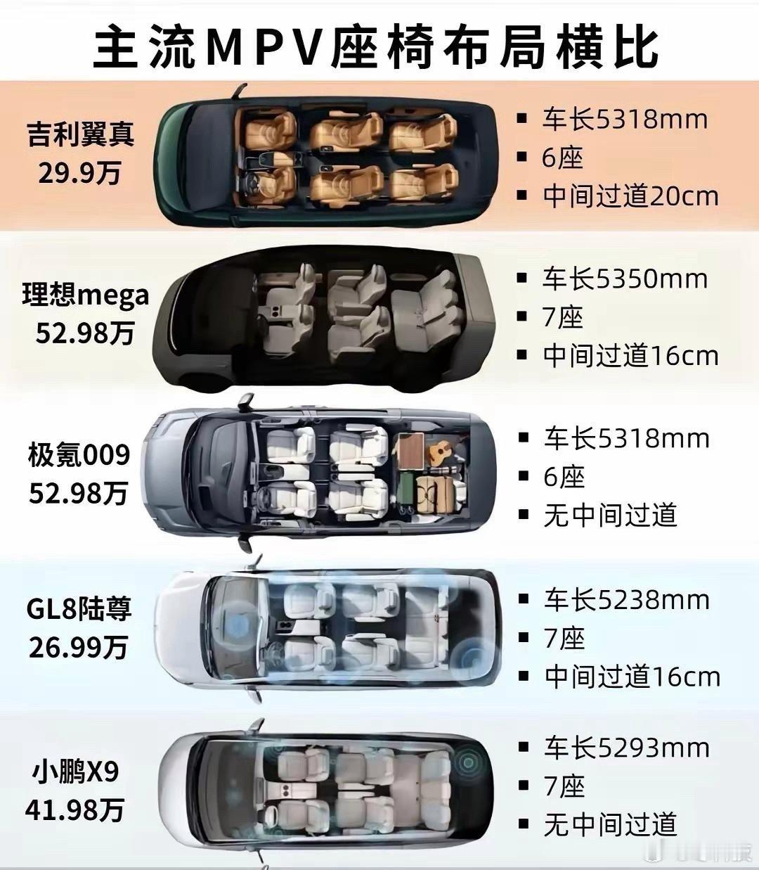 你们喜欢哪款MPV的座椅布局。​​​