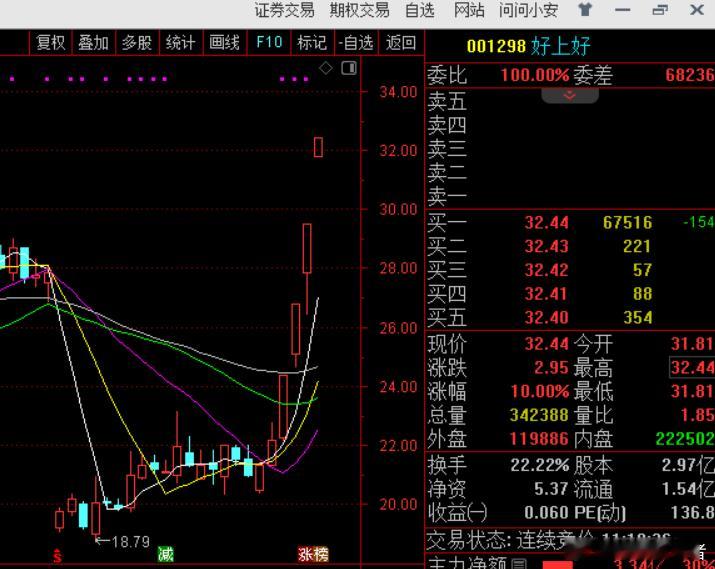 涨跌，不是某报一句话说了就能算的！而是资金说了算！看看万里马！不停涨！涨不停！当