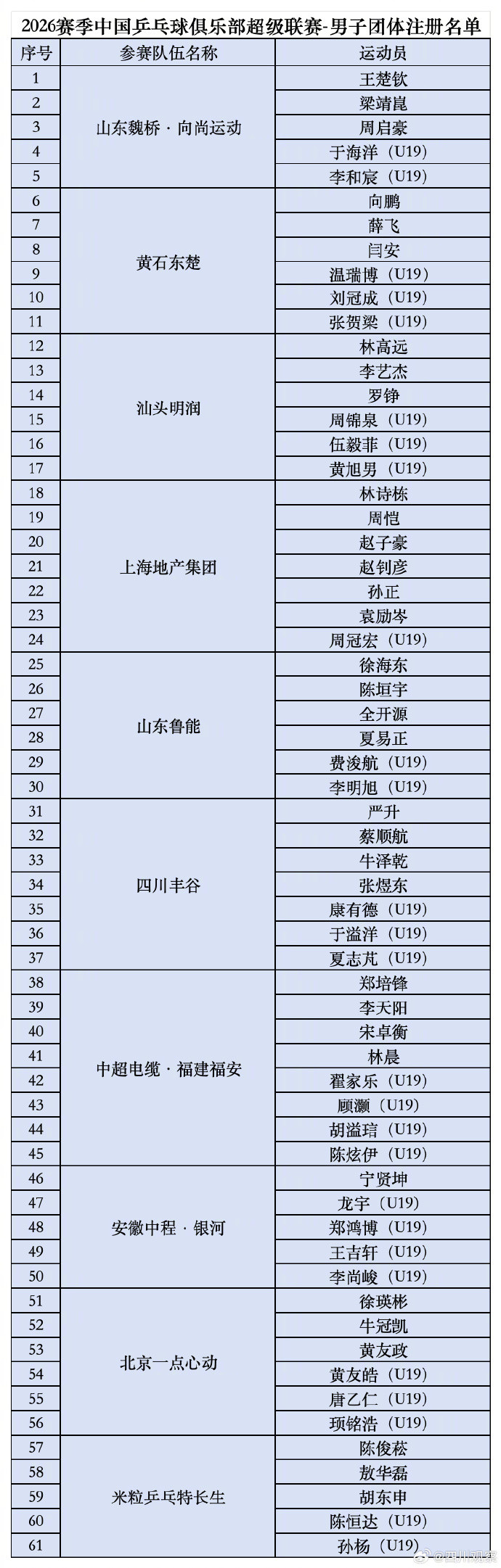 【#樊振东缺席乒超联赛#】#2026乒超联赛赛程安排#2026年乒超联赛常规赛