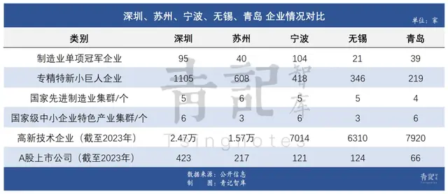 青岛各区市亮出2025年发展重点