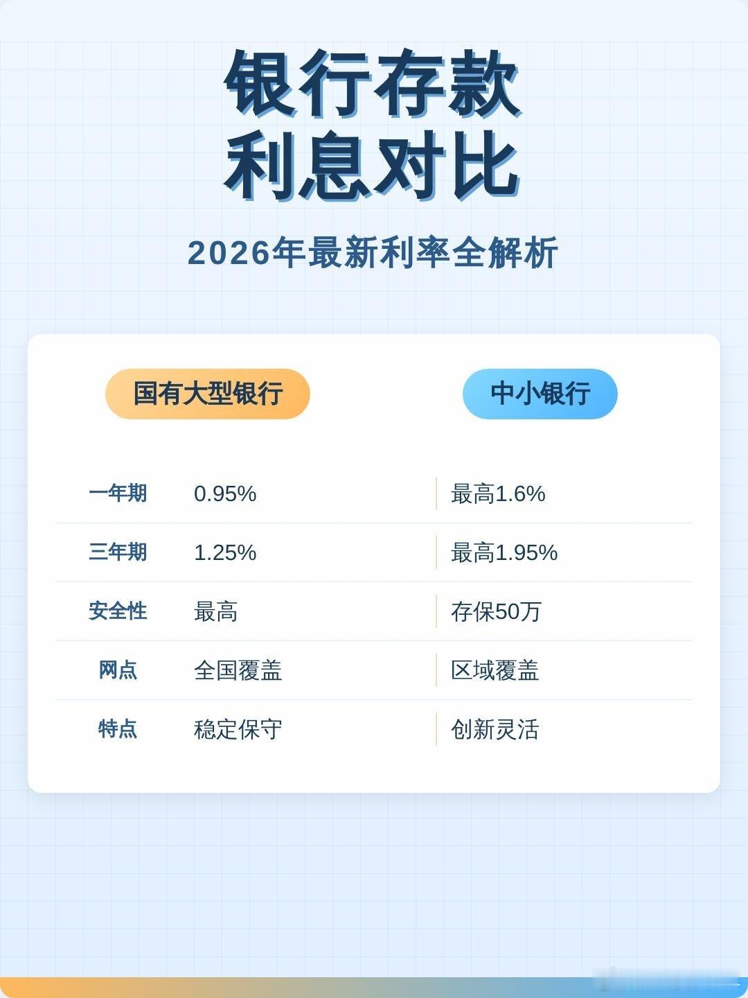 银行取消5年期存款意味着什么民众躲避利率风险的“最后避风港”在消失这一变化，更