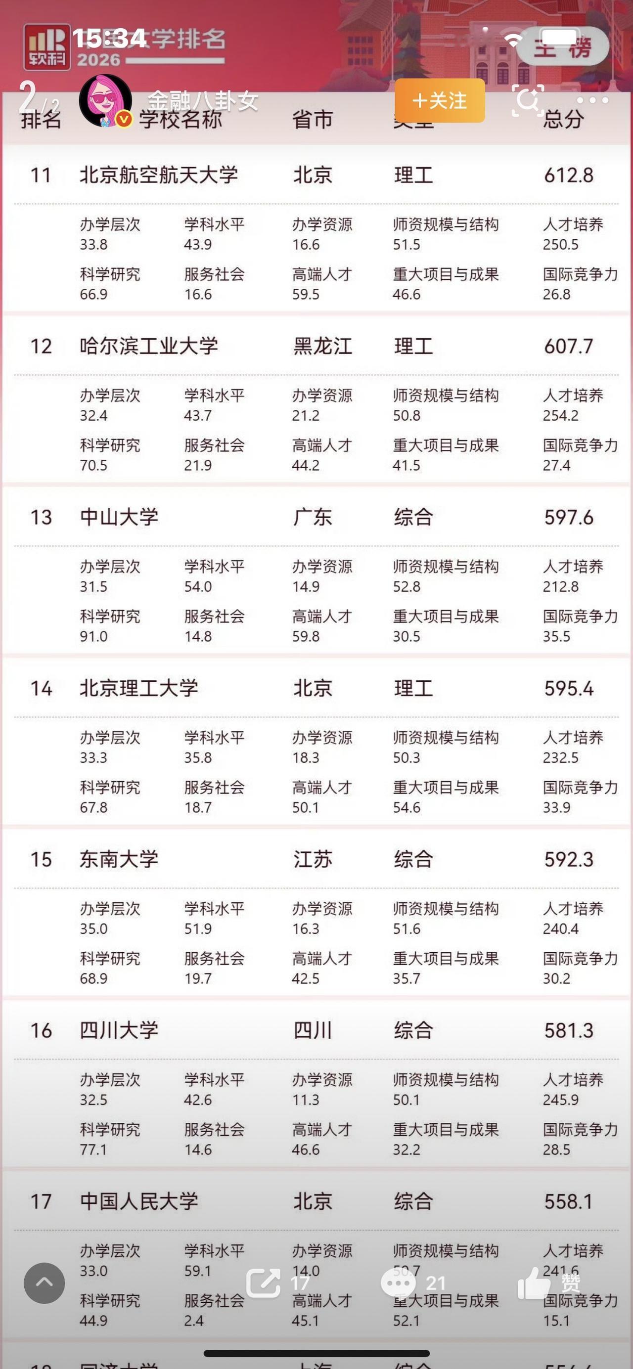 2026中国大学排名炸榜：清北浙牢占前三，双非逆天突围，真相太扎心！（视频画