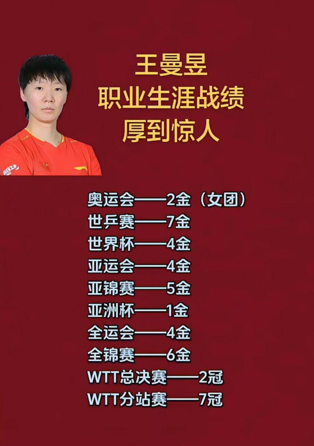 王曼昱职业生涯战绩厚到惊人