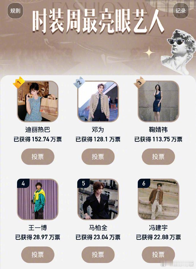 时装周最亮眼艺人TOP10风格对决，即将进入最高潮！TOP10名单出炉，新一轮