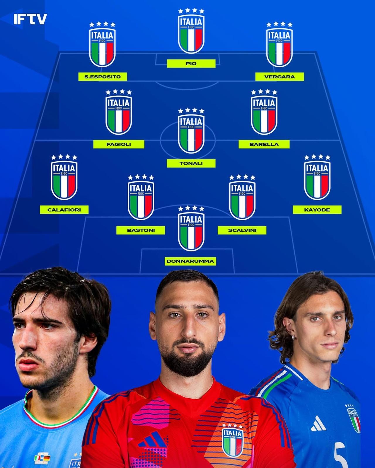 🇮🇹意大利VS法国队阵容初定，曼奇尼大考在即巴雷拉复出，皮奥巴斯托尼首发！