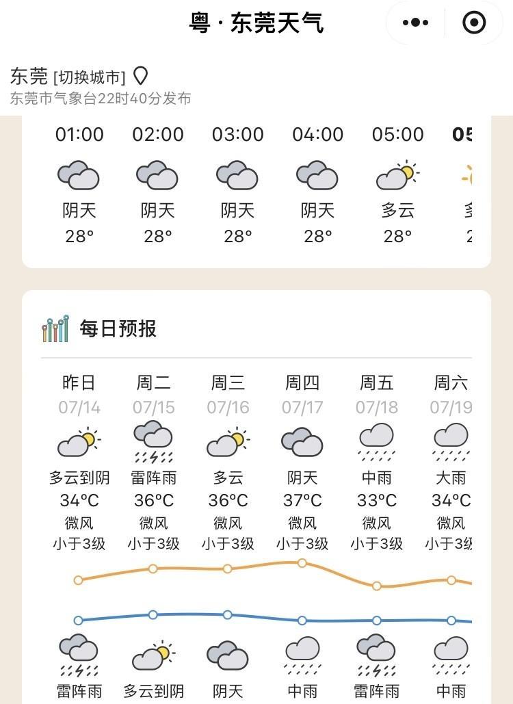 真是风水轮流转，难道在不久的将来，也许就是现在，拥有亚热带季风气候的广东会成为避