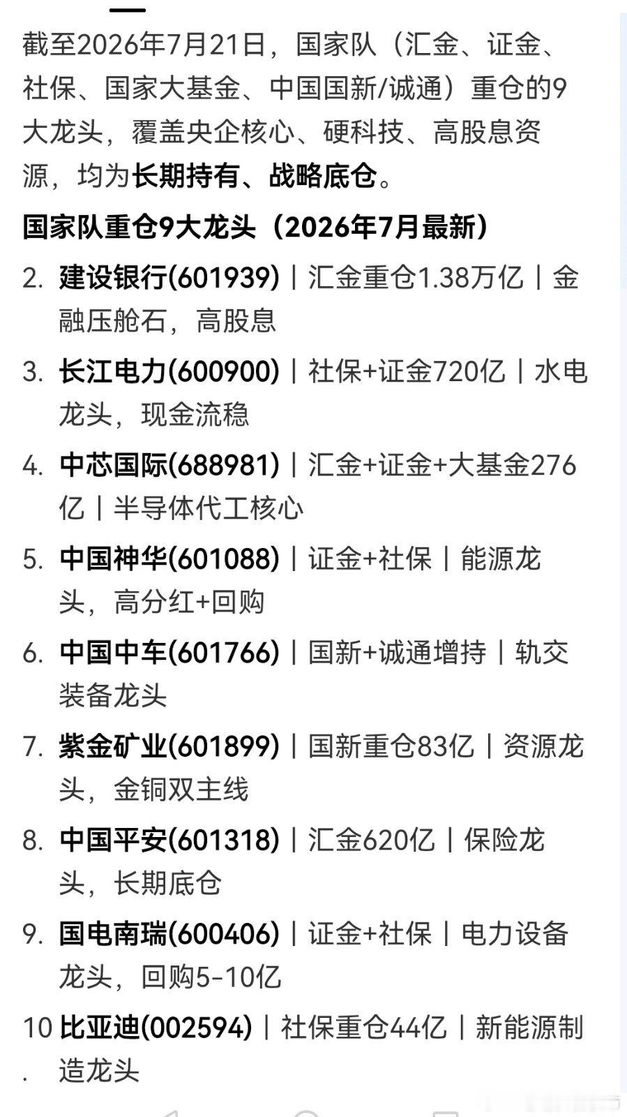 国家队重仓9大龙头名单，有哪些？