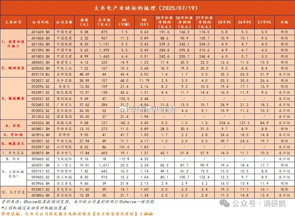 雅鲁藏布江水电工程（墨脱）开工！建议收藏！核心概念股梳理…雅鲁藏布江下游水电工