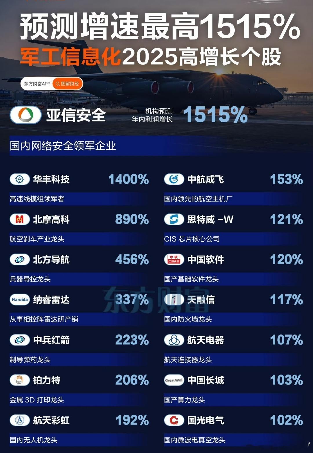 军工信息化高增长股，参考​​​