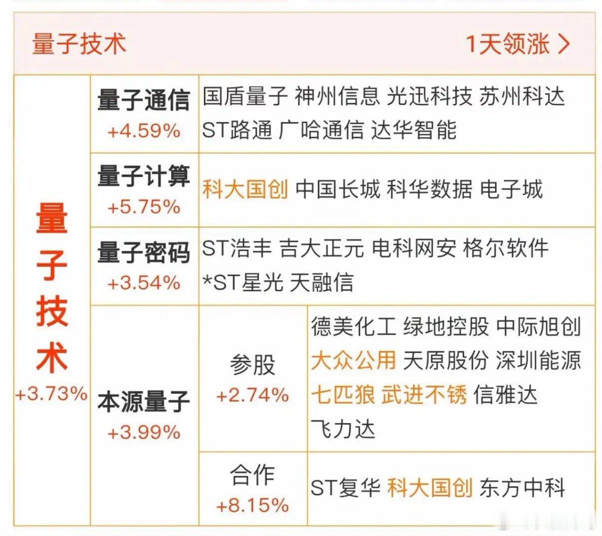 全国首条！跨城域量子加密专线开通，量子通信迎来“iPhone时刻”！6月3日，我
