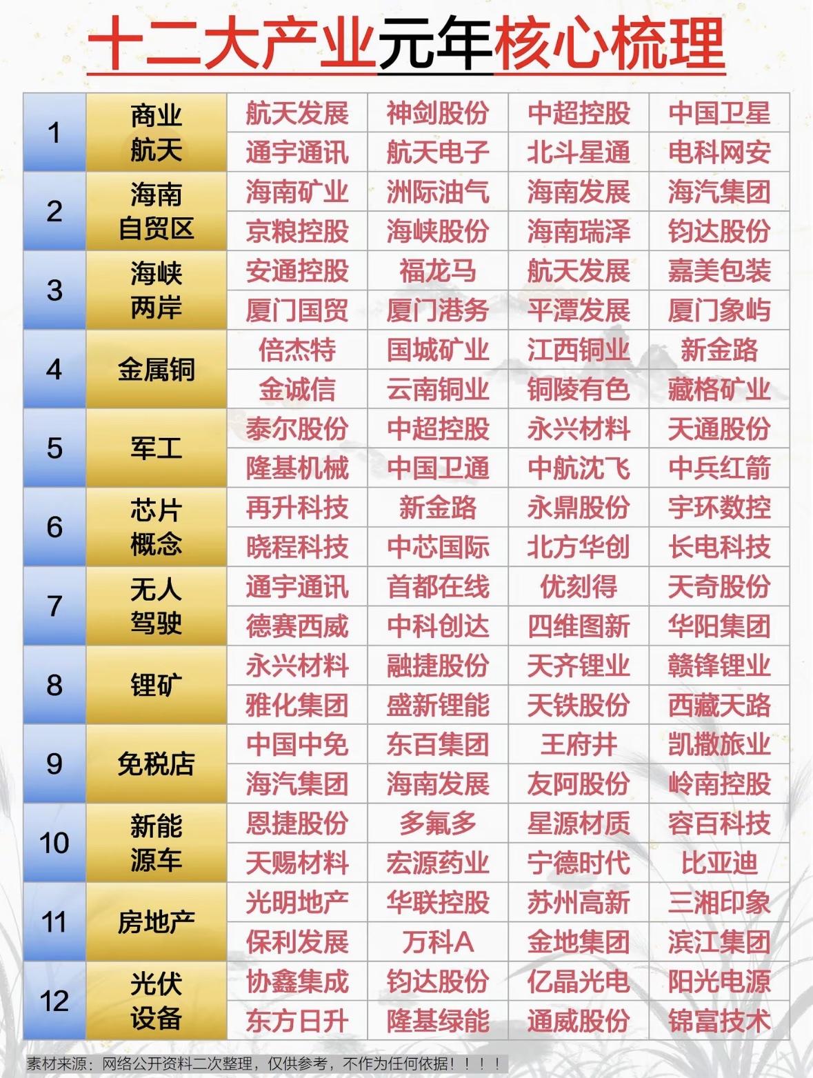 2026年产业核心梳理：十大产业领跑者揭晓！十二大产业元年聚焦航天、自贸