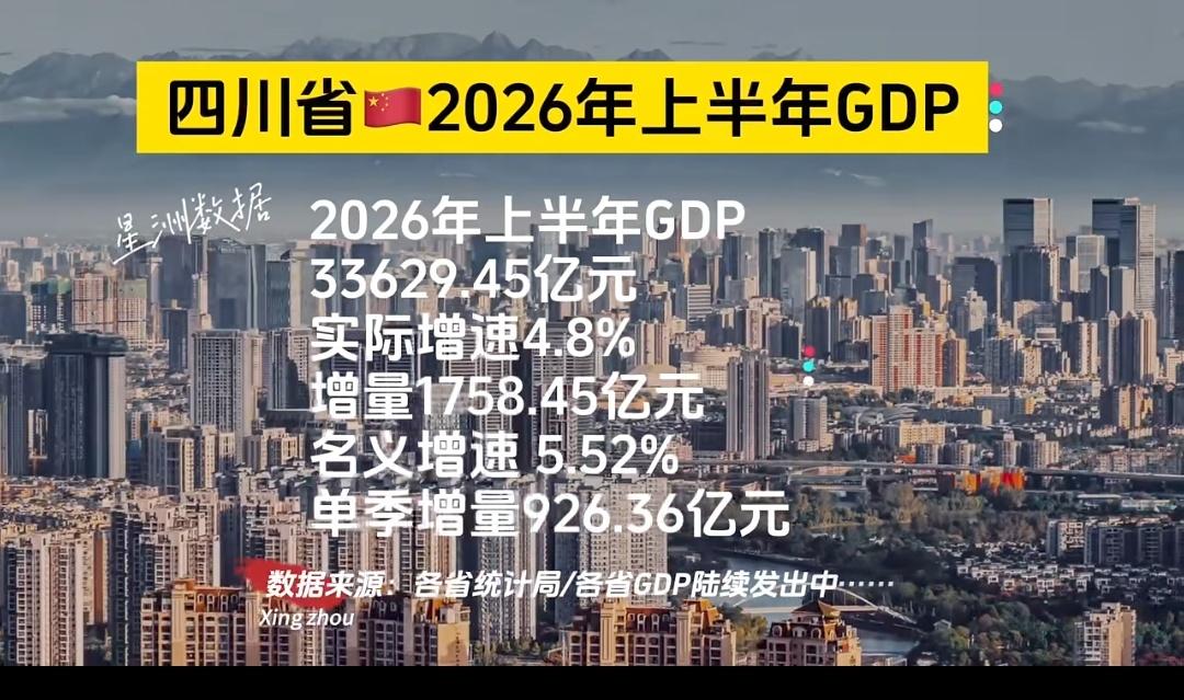 四川发布上半年经济数据，实际增速4.8个点，增量1758.45亿元，这么看不好也