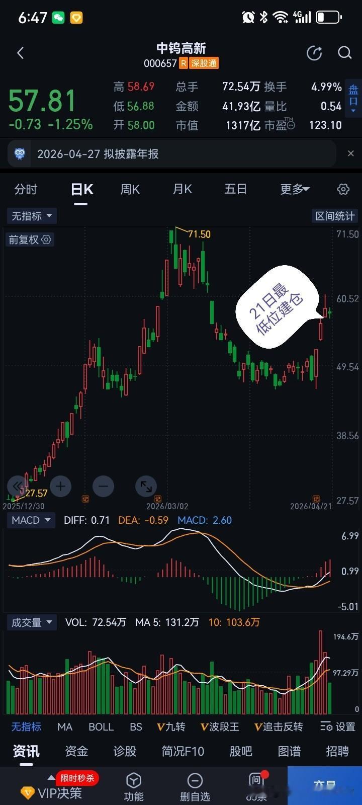 21日先上车，建仓了，计划逐步加仓，做一个波段！选股思路：机构票，空间有待进一