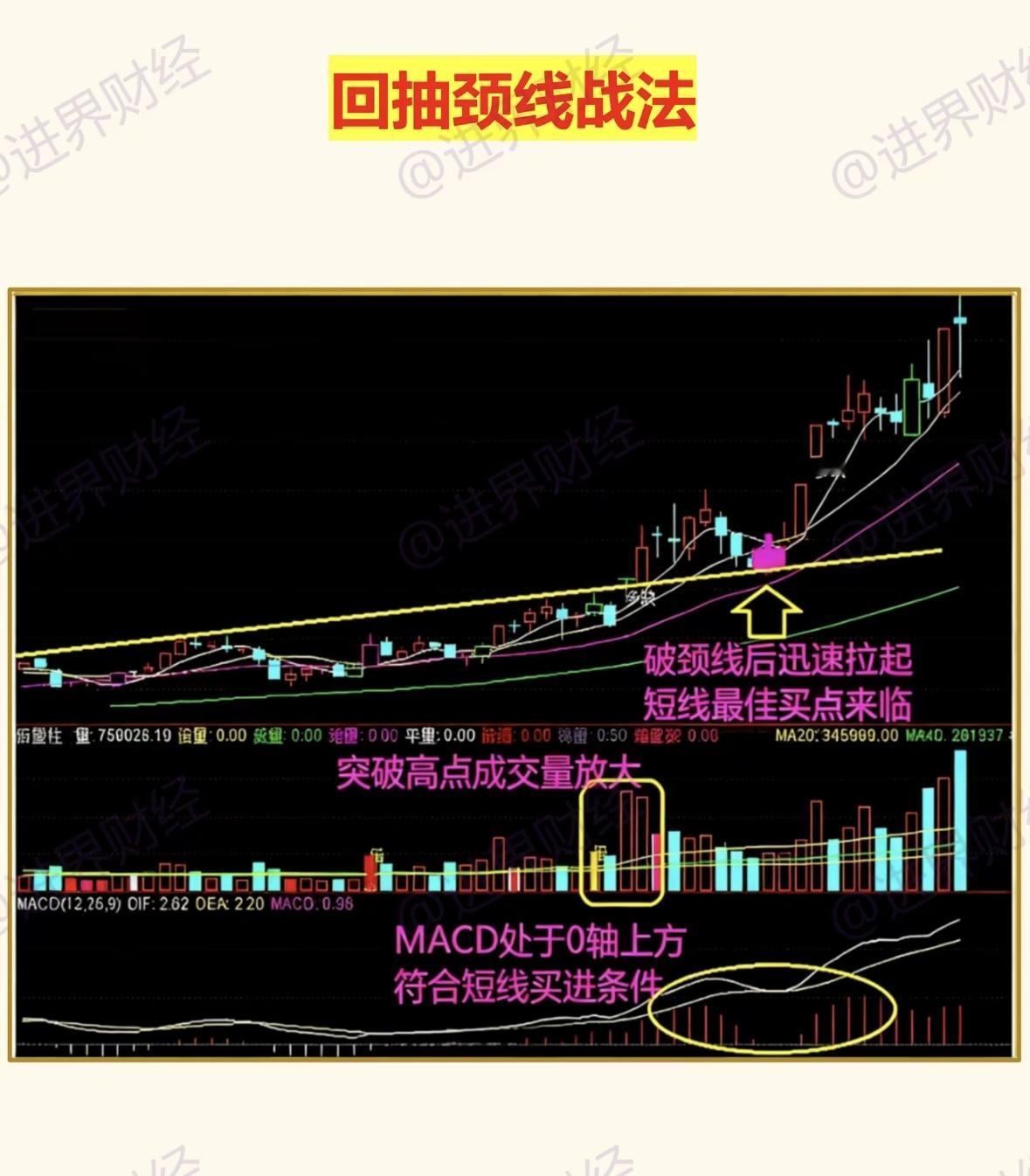 股市里的颈线战法超实用，能助咱们精准买卖。颈线可是多空双方的分界线，被称为股市“