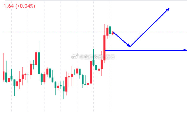 【今日现货黄金分析】12月美联储降息落地，并释放后续宽松信号，正式开启降息周
