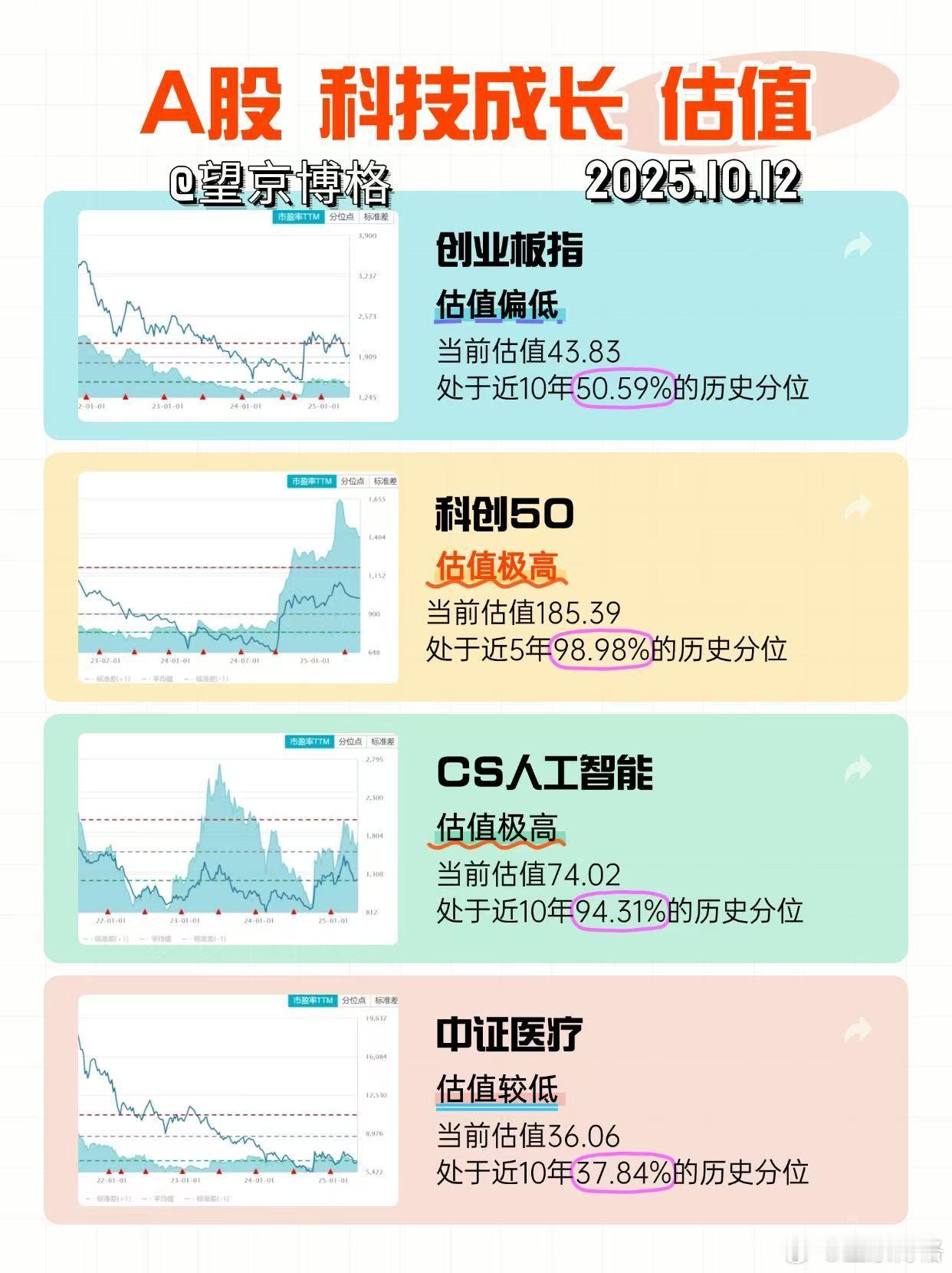 调仓的时候又到了，附几个行业的观点~博格作为一个普通投资者，也没啥短期内幕消息，
