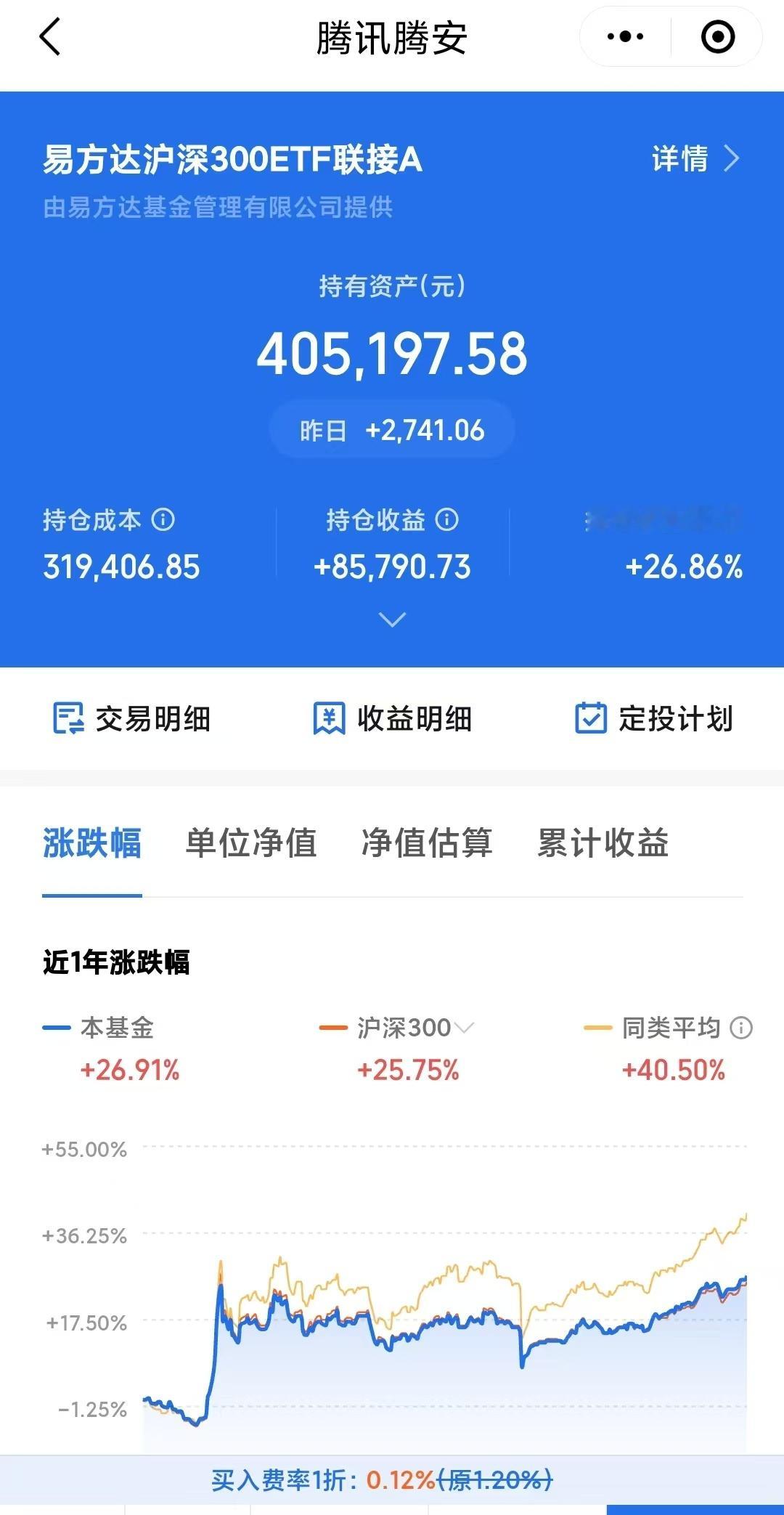 我早早说对了一些重大股市判断，但现在感觉很难了，股市不是来捡钱的。沪深三百指数基