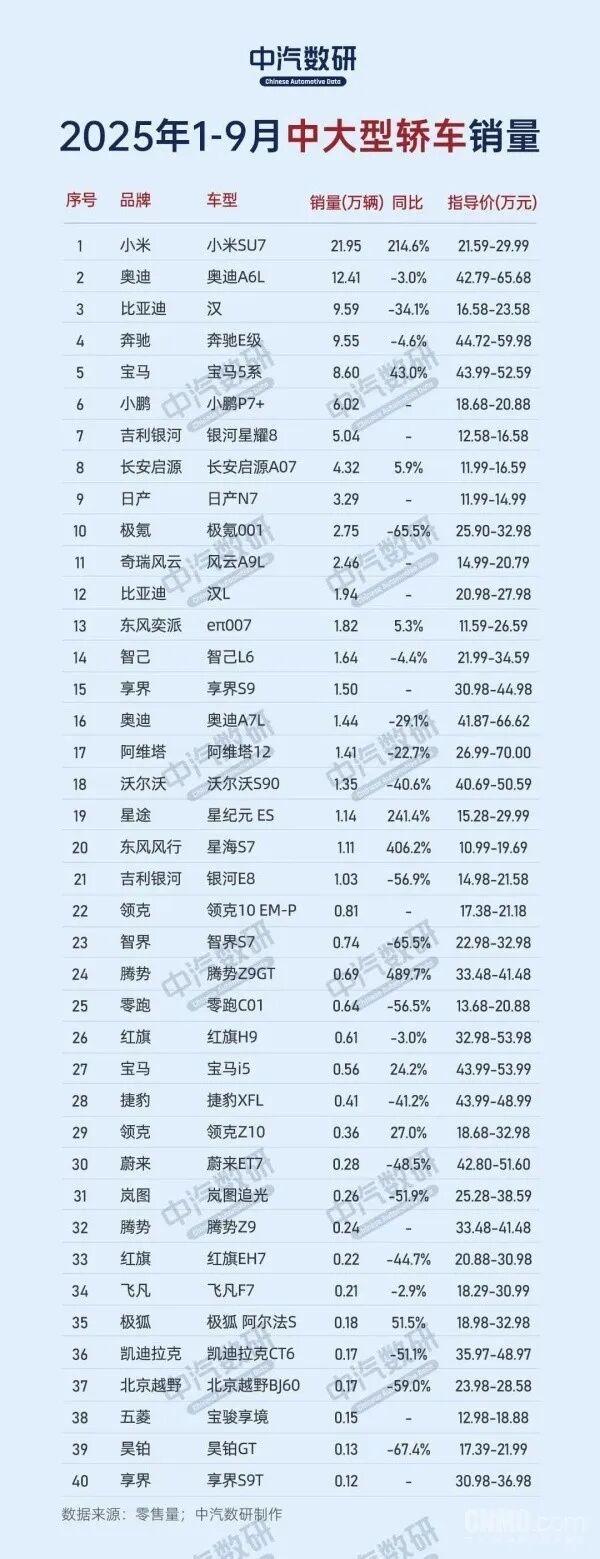 冠军小米,小米冠军