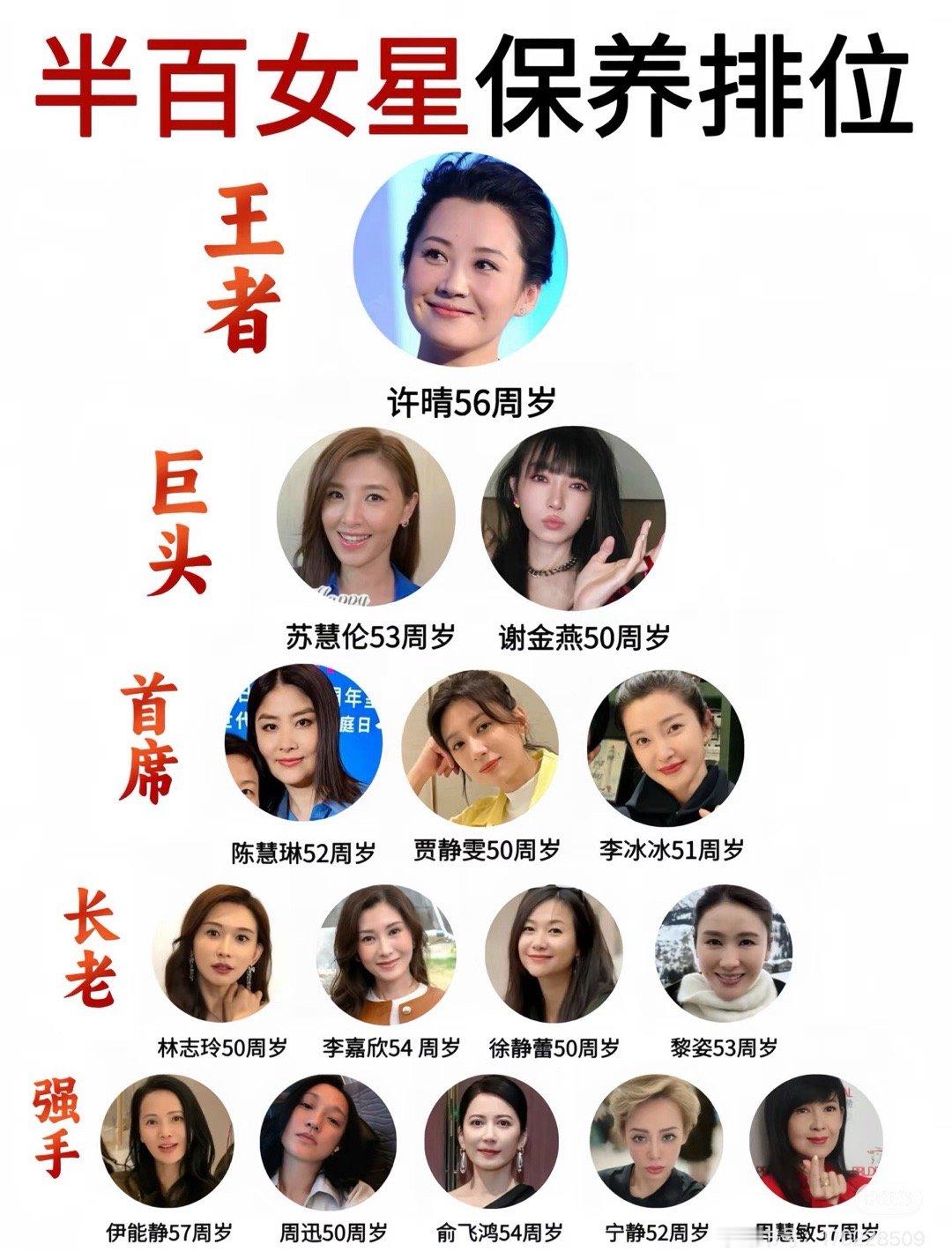 半百女星保养排位​​​