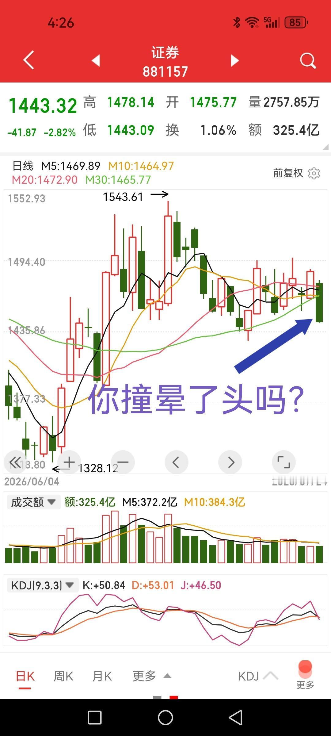 券商板块果然变盘了，恭喜绝大多数网友猜对了，向下变？如果问一百个人对券商板块